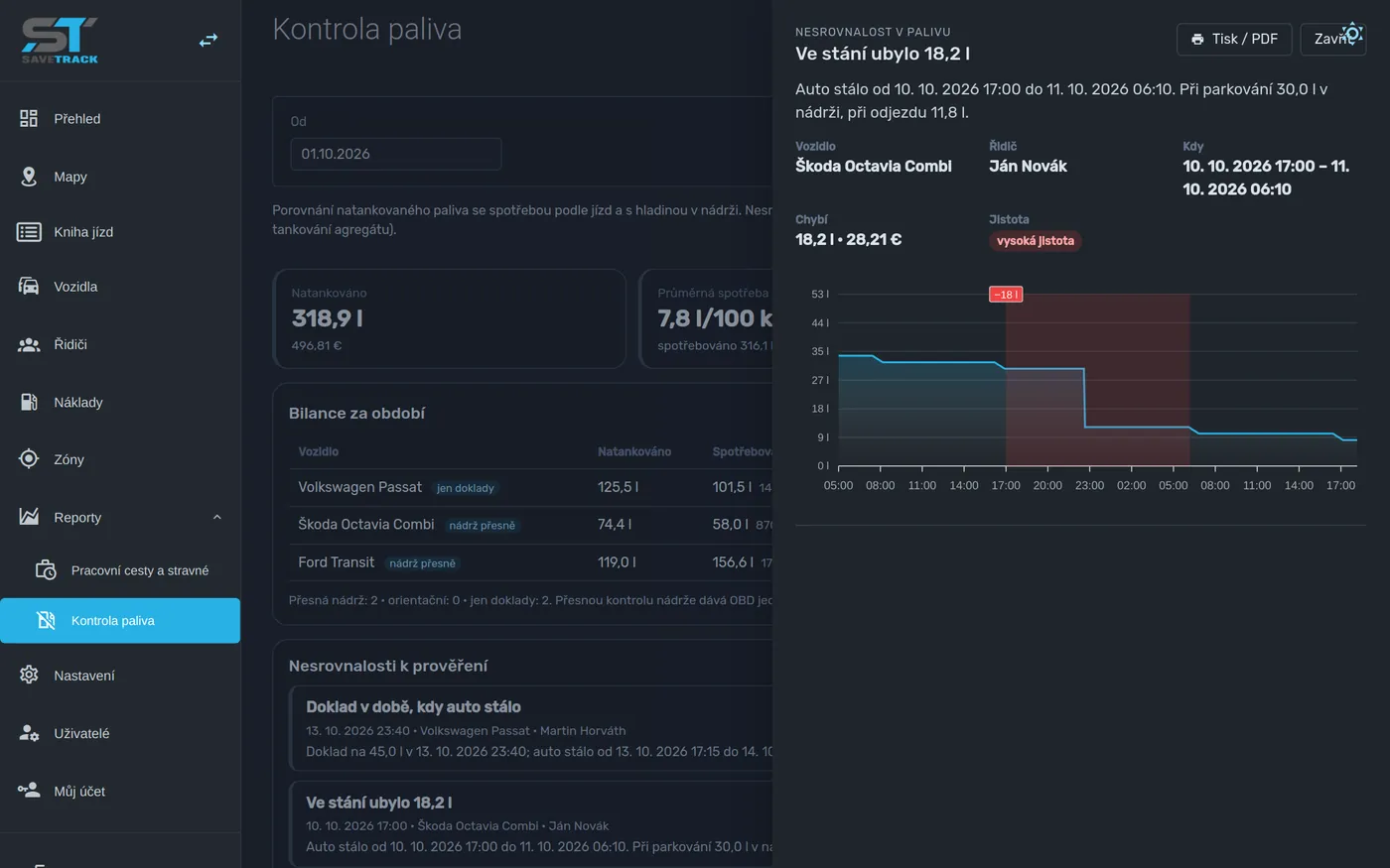 Detail nesrovnalosti s grafem stavu nádrže a řidičem
